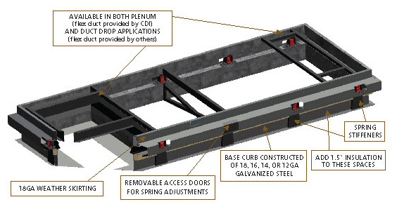 Condenser Curb Rails CDI Curbs